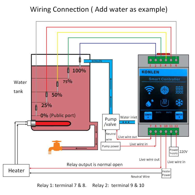 KONLEN Tuya Water Level Sensor – Home Automation Technology Bewertung und Preis