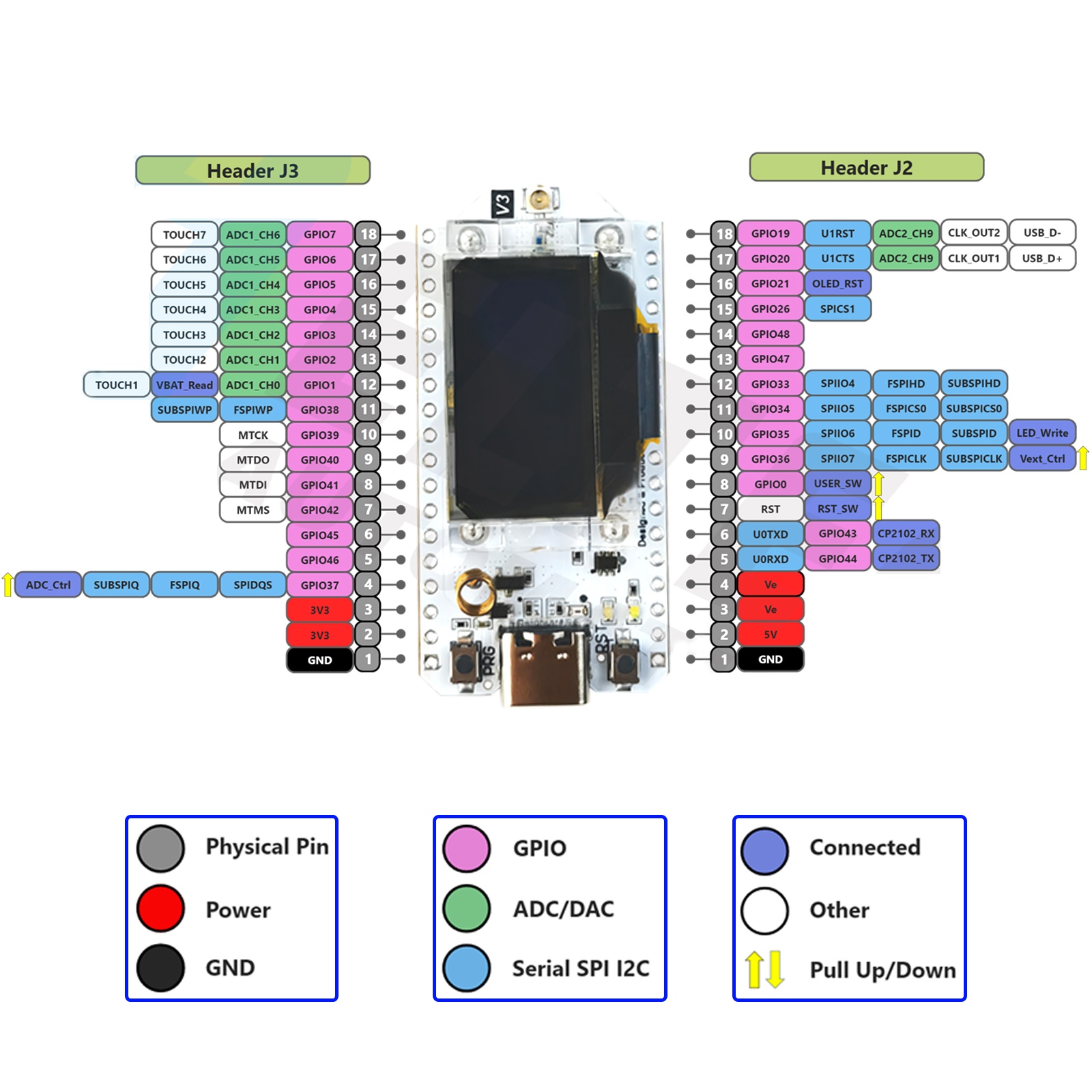 2Sets LoRa32 V3 868MHz 915MHz  – Home Automation With Arduino Bewertung und Preis