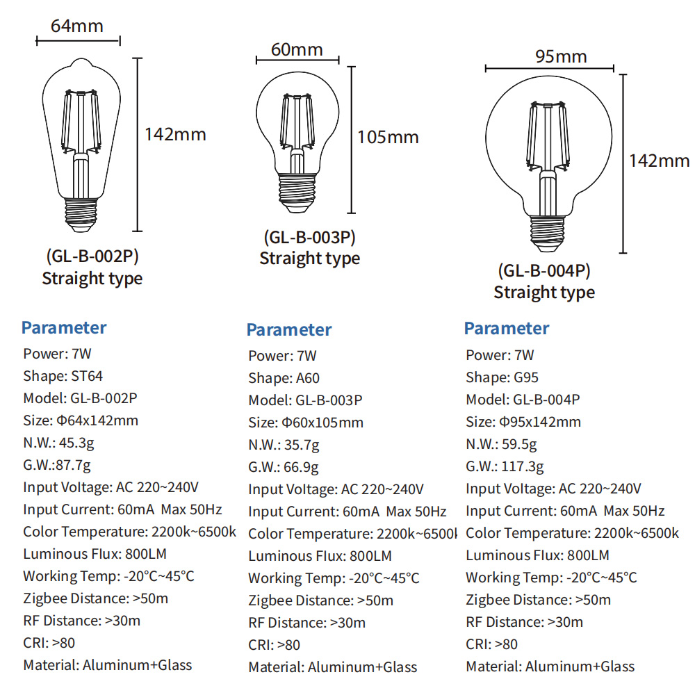 5ZIGBEE 3.0 Smart Home Gledopt – Zigbee Coordinator Stick Bewertung und Preis