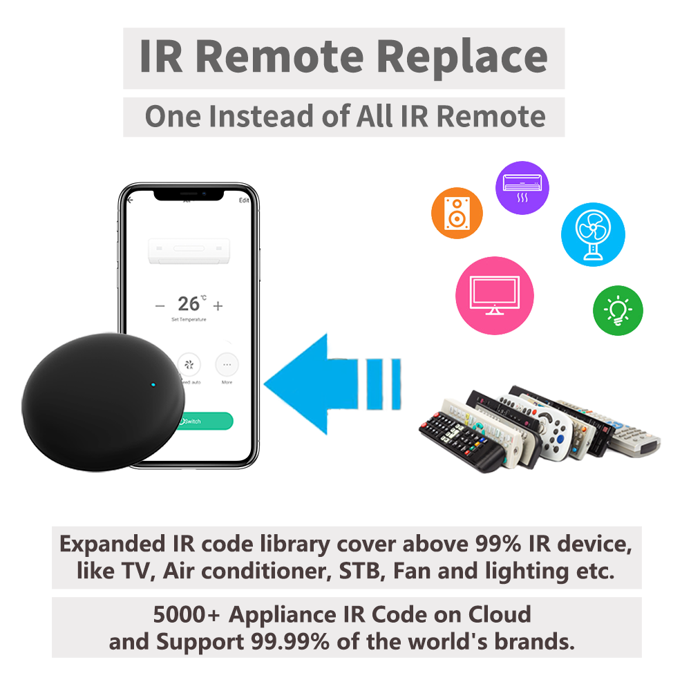 Tuya WiFi IR Remote For Smart  – Home Automation Technology Bewertung und Preis