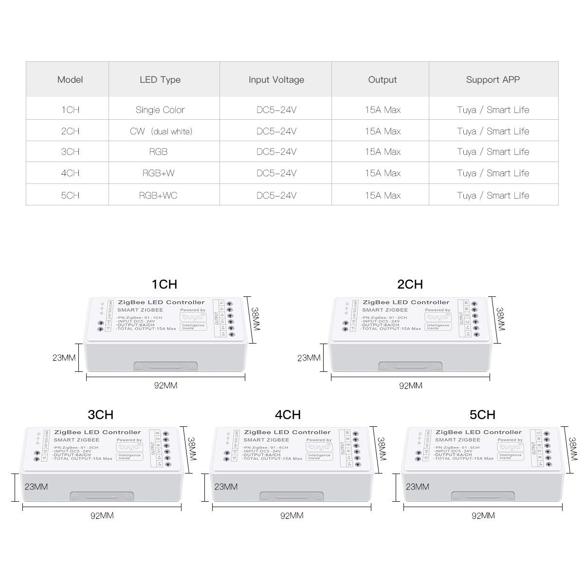 Zigbee Smart LED Controller wo – Zigbee Coordinator Stick Bewertung und Preis