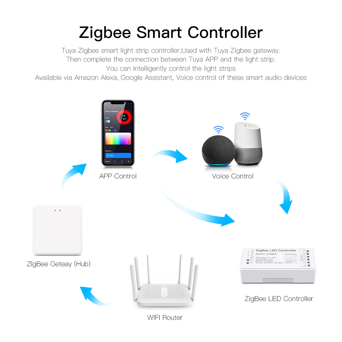 Zigbee Smart LED Controller wo – Zigbee Coordinator Stick Bewertung und Preis
