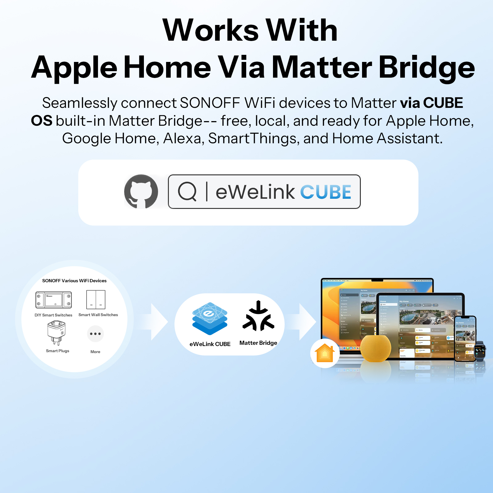 Itead SONOFF 4CH R3 Wifi Wirel – Home Automation Ideas Bewertung und Preis