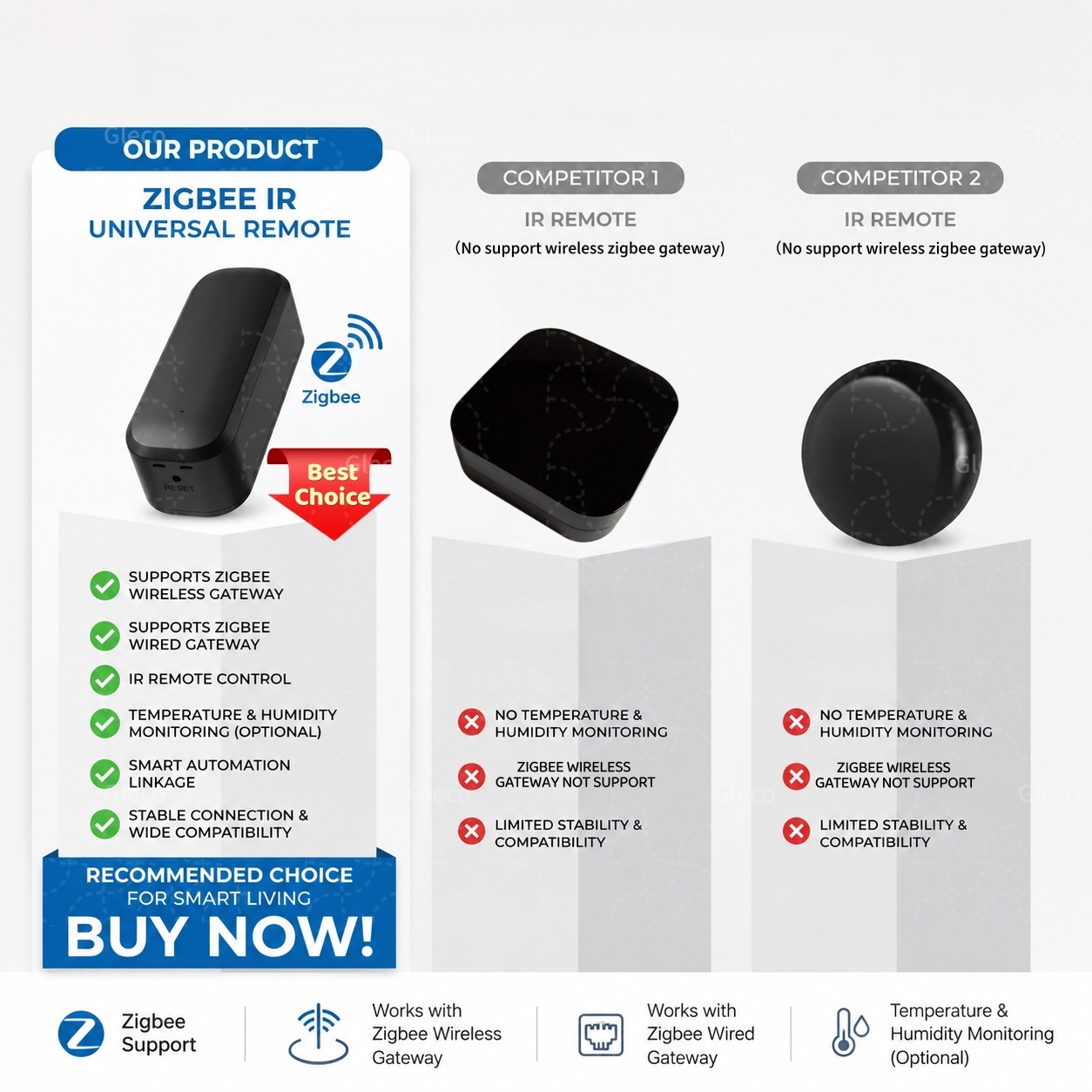 Zigbee Smart IR Remote Control – Ir Blaster Universal Bewertung und Preis