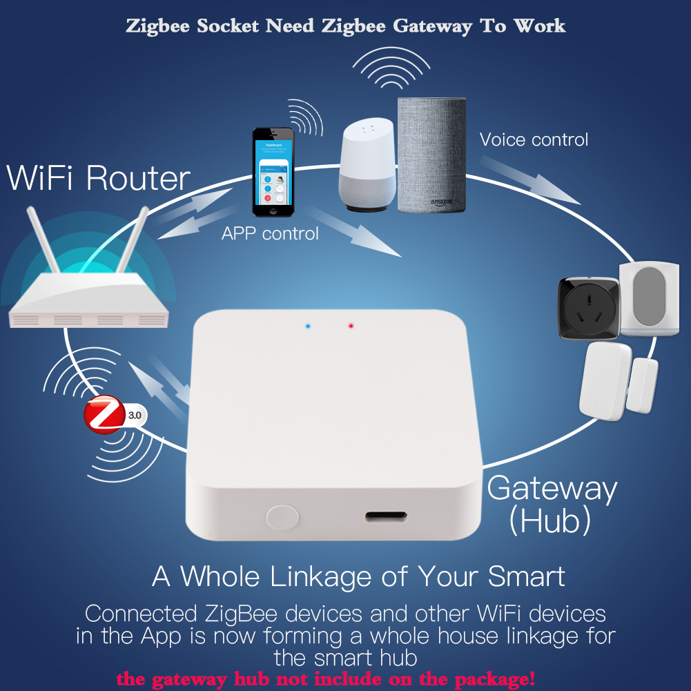 Tuya Wifi Brazil Smart Plug 16 – Home Automation Ideas Bewertung und Preis