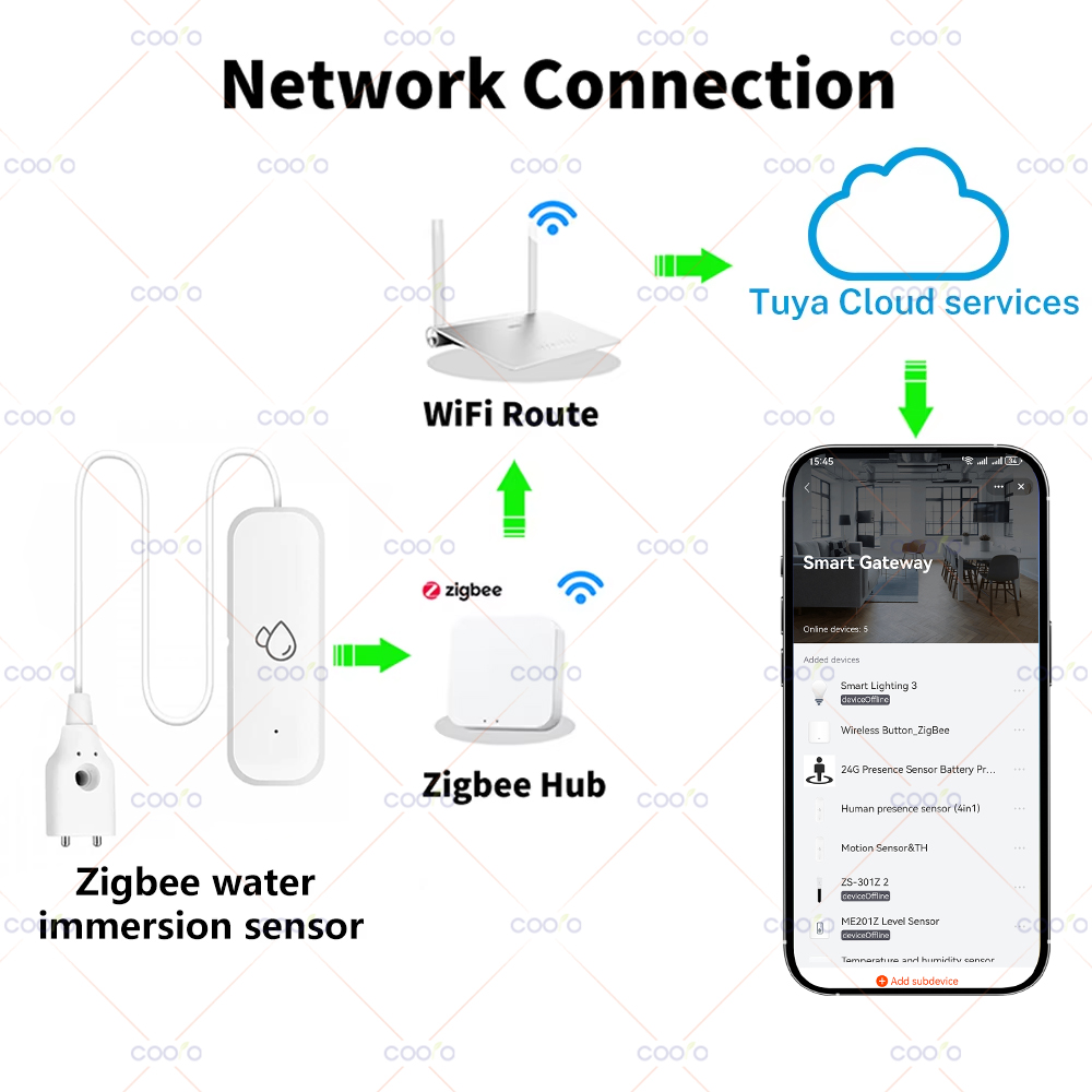 Tuya Zigbee Water Sensor Leaka – Home Automation Technology Bewertung und Preis