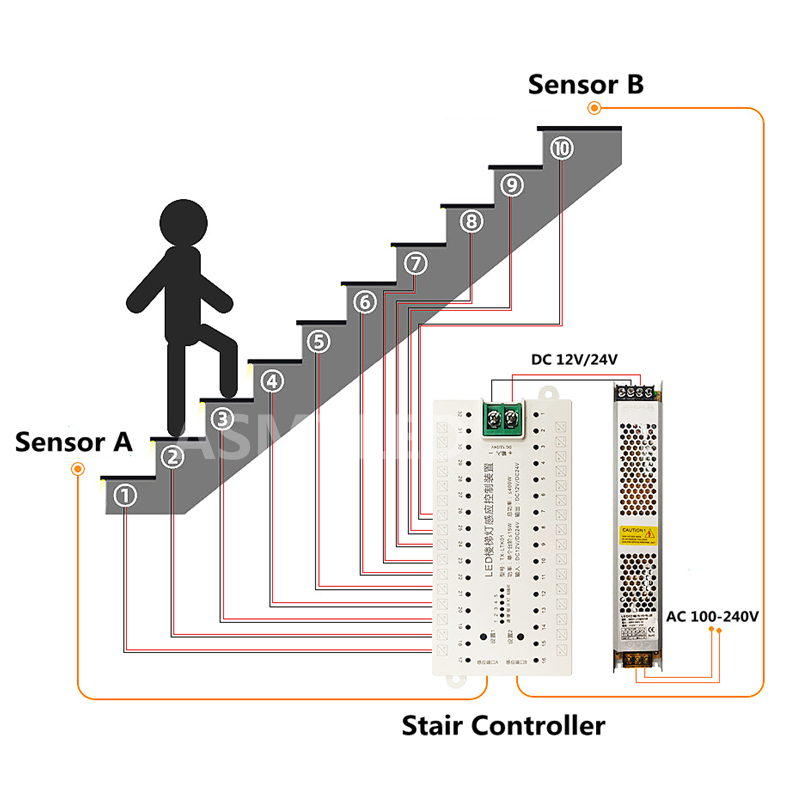 TX-LTK01 Stair Step LED Contro – Motion Sensor Pir Wired Bewertung und Preis