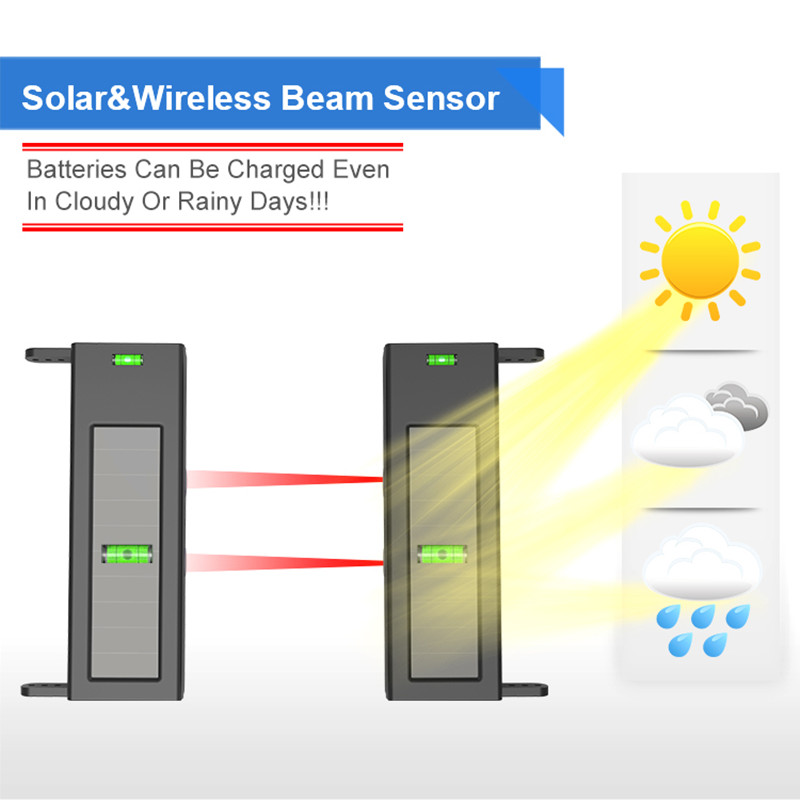HTZSAFE Solar Beam Sensor Driv – Home Automation Diy Bewertung und Preis