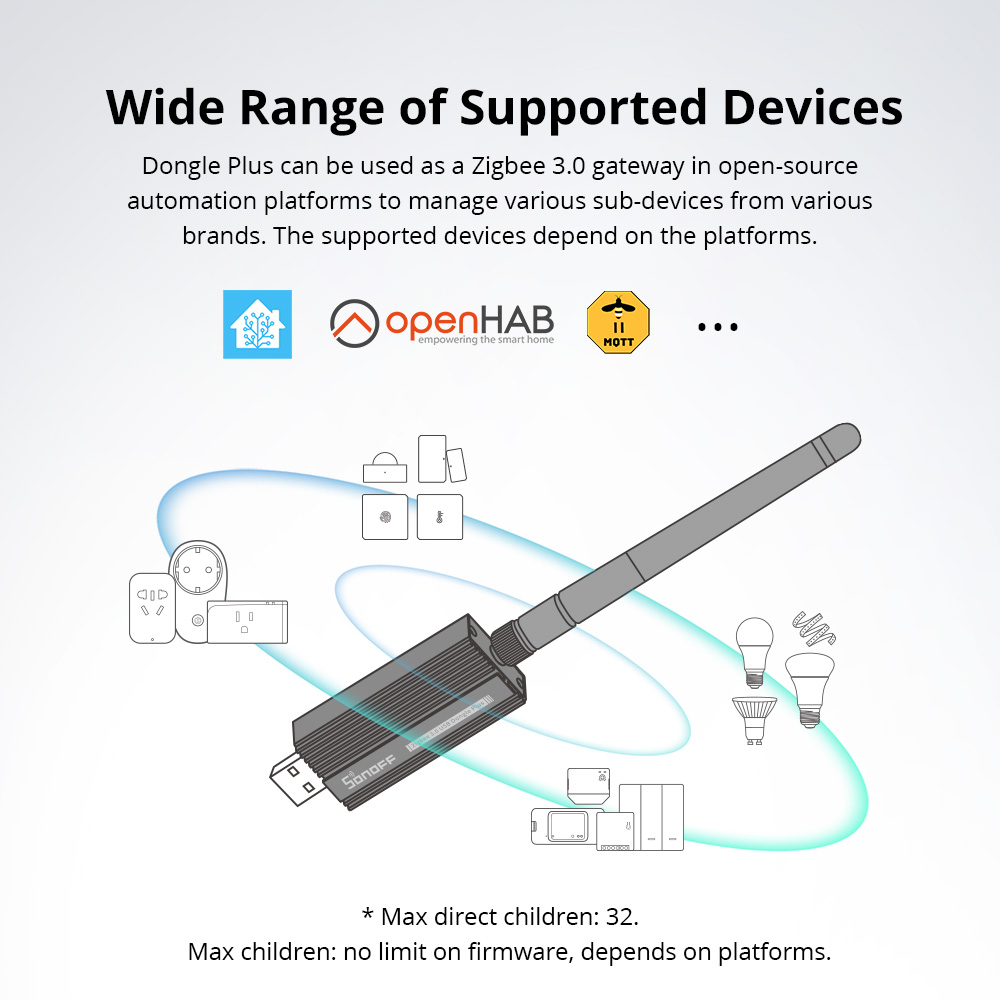 SONOFF Zigbee 3.0 USB Dongle P – Zigbee Coordinator Stick Bewertung und Preis