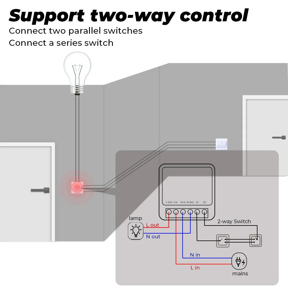 16A Tuya Zigbee 3.0 Mini Smart – Home Automation Diy Bewertung und Preis