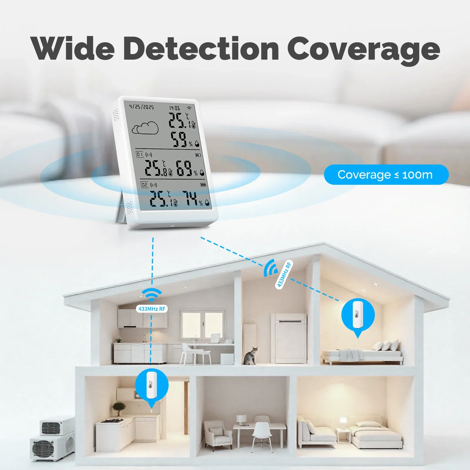 MOES Tuya WiFi RF433 Smart Tem – Smart Home Automation Diy Bewertung und Preis