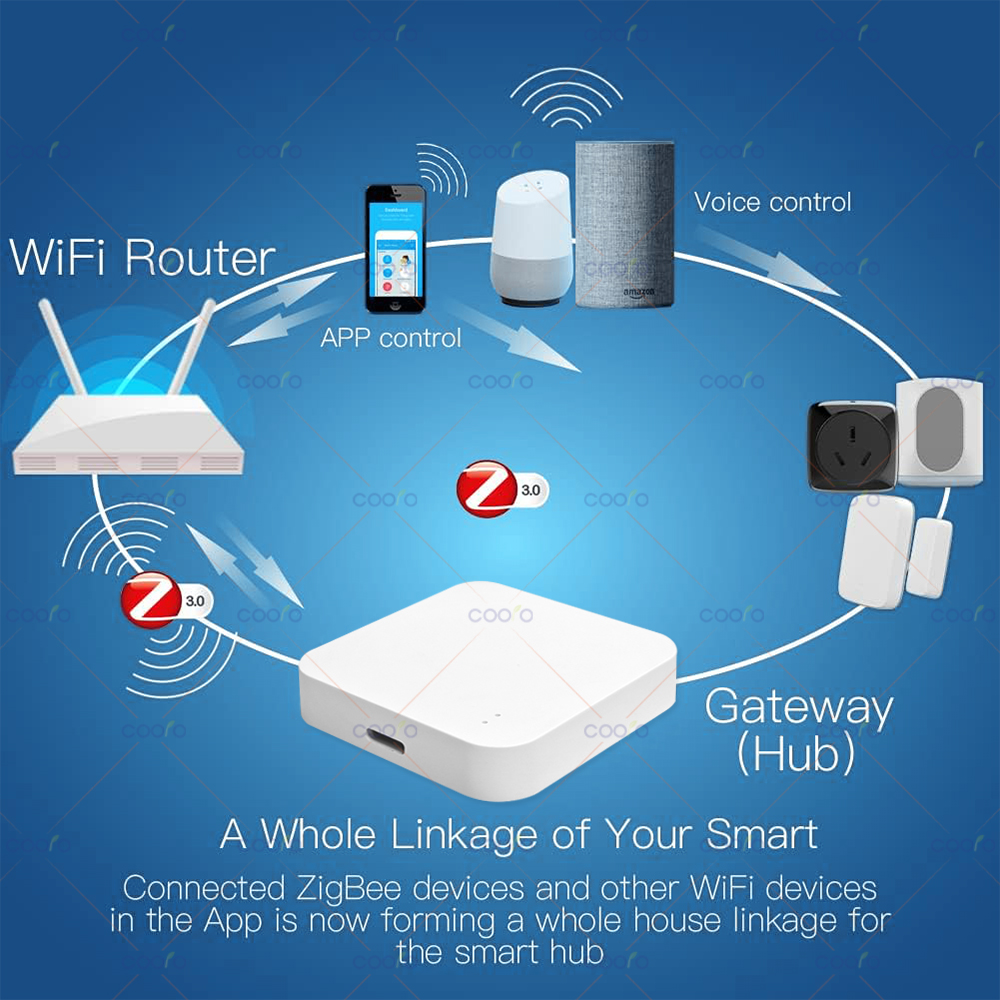 Zigbee 3.0 Gateway Hub Smart H – Home Automation Ideas Bewertung und Preis