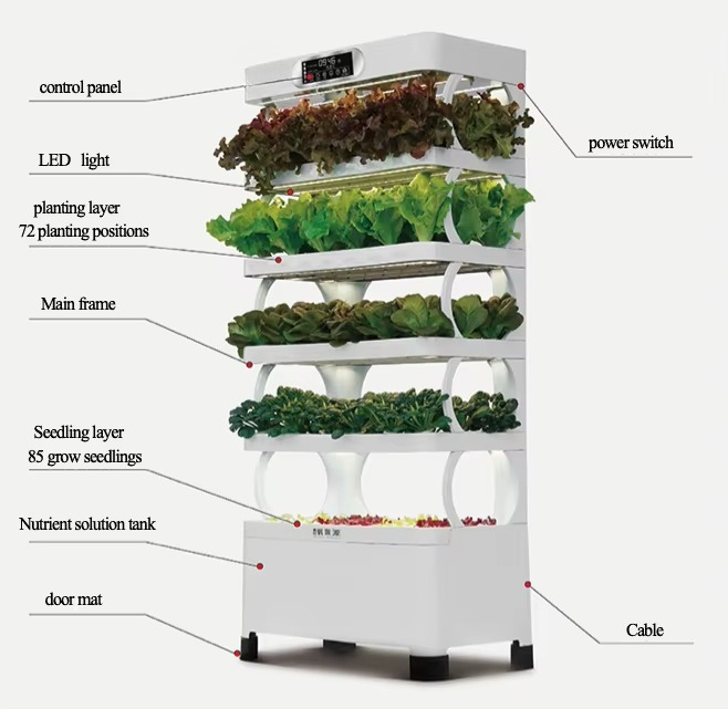 Hydroponic Automated Grow Syst – Home Automation Diy Bewertung und Preis