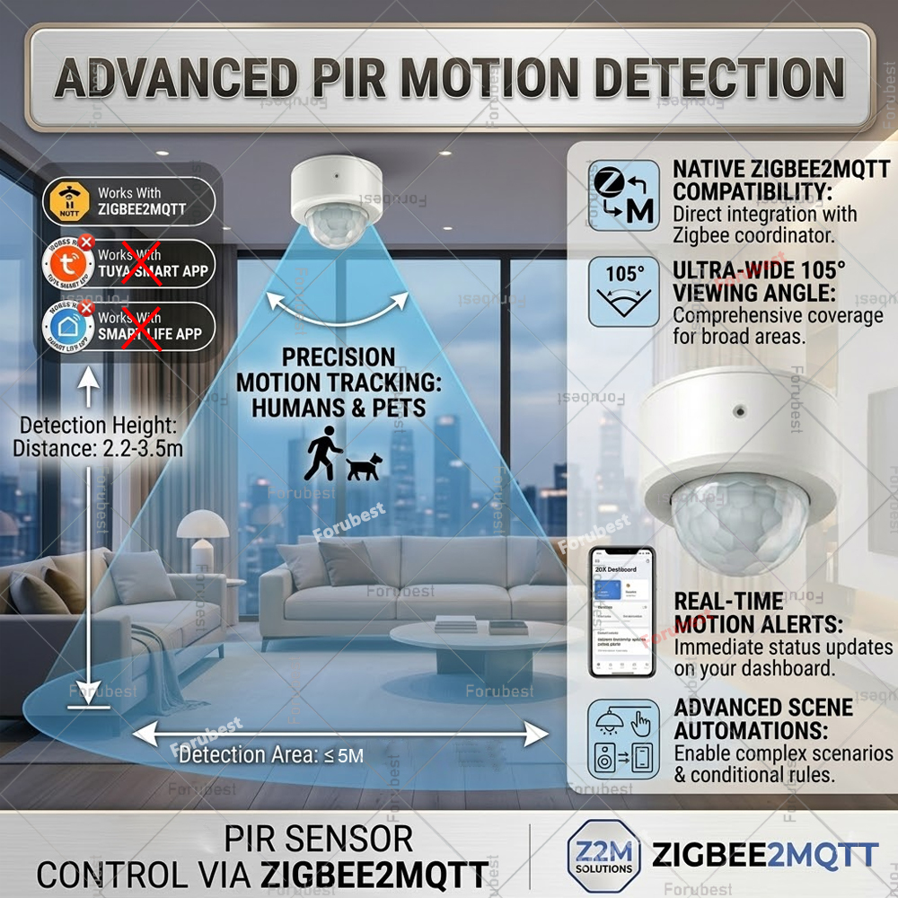 Zigbee 3.0 PIR Motion Sensor H – Home Automation Diy Bewertung und Preis