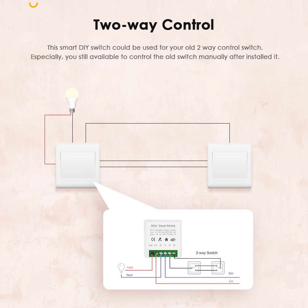 IHSENO Tuya Zigbee 3.0 DIY Min – Home Automation Diy Bewertung und Preis