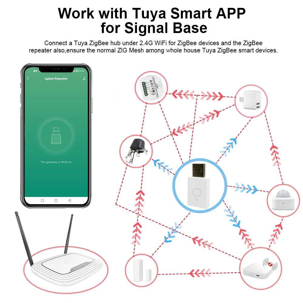 ZigBee Signal Repeater Tuya Sm – Home Automation Technology Bewertung und Preis