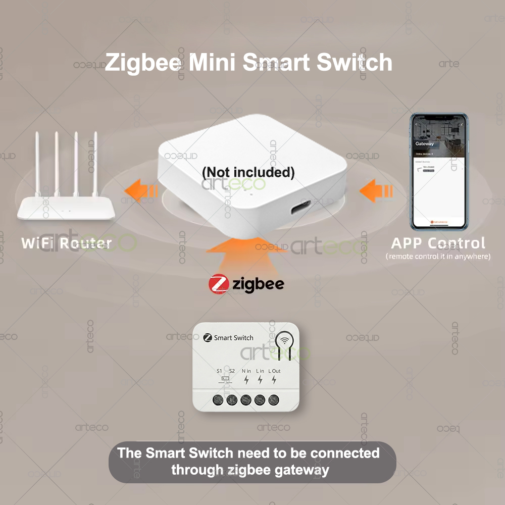 Zigbee Mini Breaker DIY Smart  – Home Automation Diy Bewertung und Preis